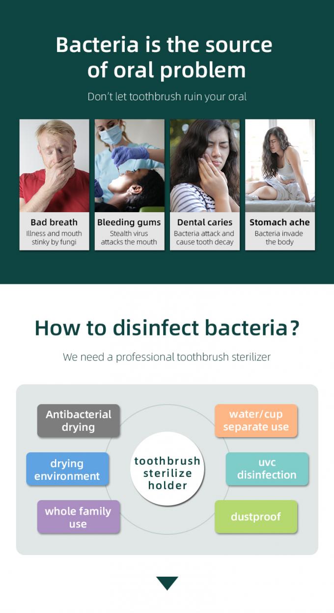 Stérilisateur lumineux UVC à batterie à domicile, brosses à dents intelligentes à mur, désinfectant 4